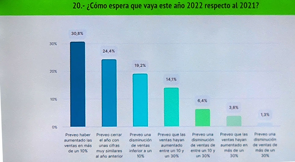 AFEB Asamblea 2022 grafico prevision ventas 2022