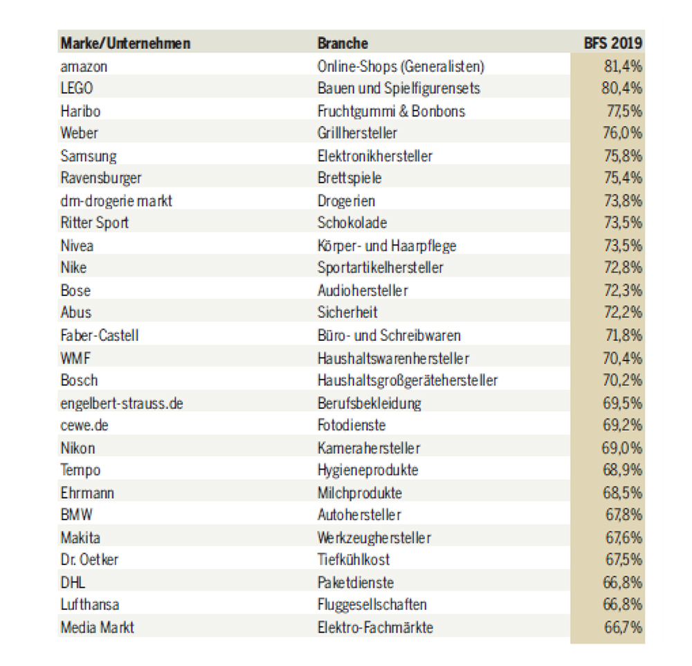 Abus clasificacion marca alemana reconocida 2019