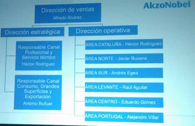 AkzoNobel diapositiva nueva organizacion
