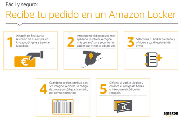 Amazon Locker infografia de uso