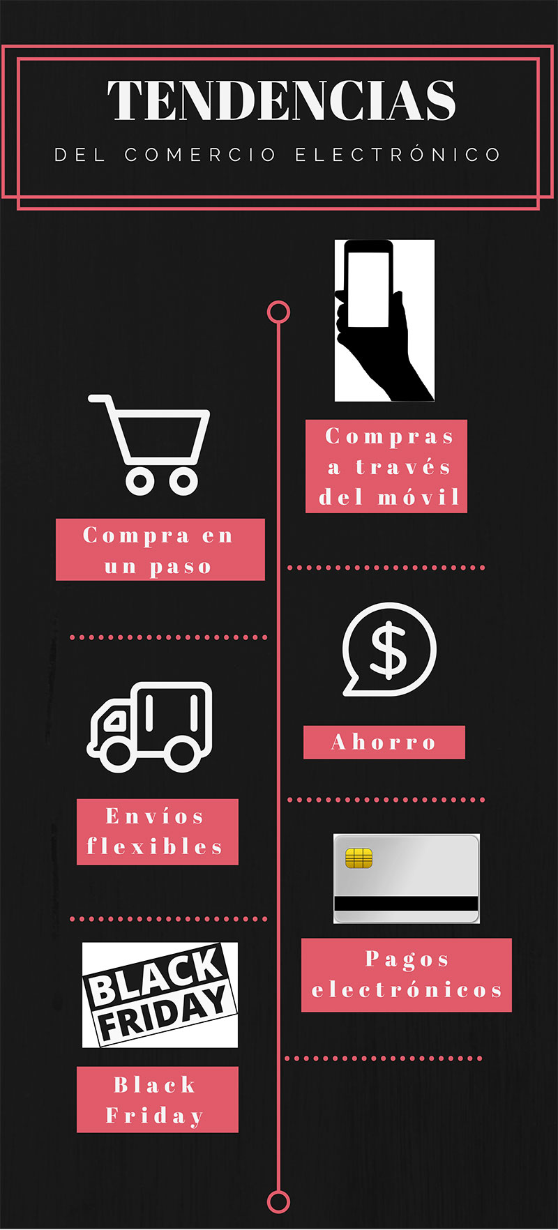 Infografia Tendencias ecommerce en Espana 2018