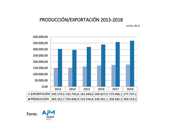 procuccion exportaccion 2018 SECTOR HERRAMIENTA MANO Y SUMINISTRO INDUSTRIAL